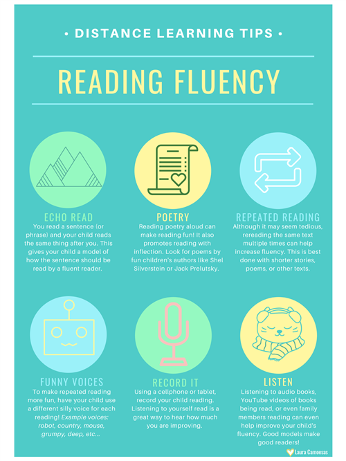 Distance Learning Fluency Tips 